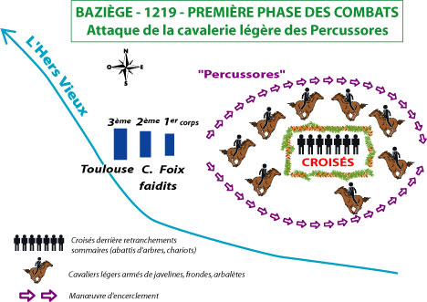 Baziège - première phase des combats