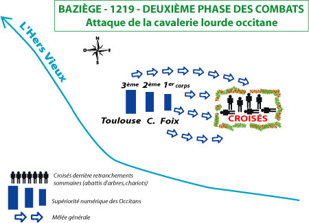 Baziège - deuxième phase des combats