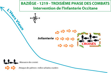 Baziège - troisième phase des combats