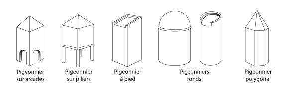 Formes des pigeonniers