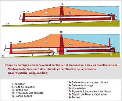 reconstitution barrage