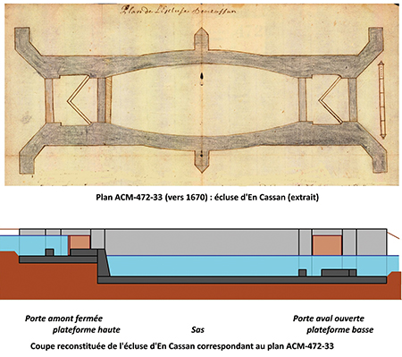 Coupe reconstituée de l’écluse d’En Cassan correspondant au plan ACM-472-33 