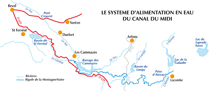 Le système d’alimentation en eau du Canal du Midi